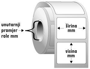 ETIKETE samoljepive 100 x 100 -500 kom, TERMO ECO, fi40, jednoredno