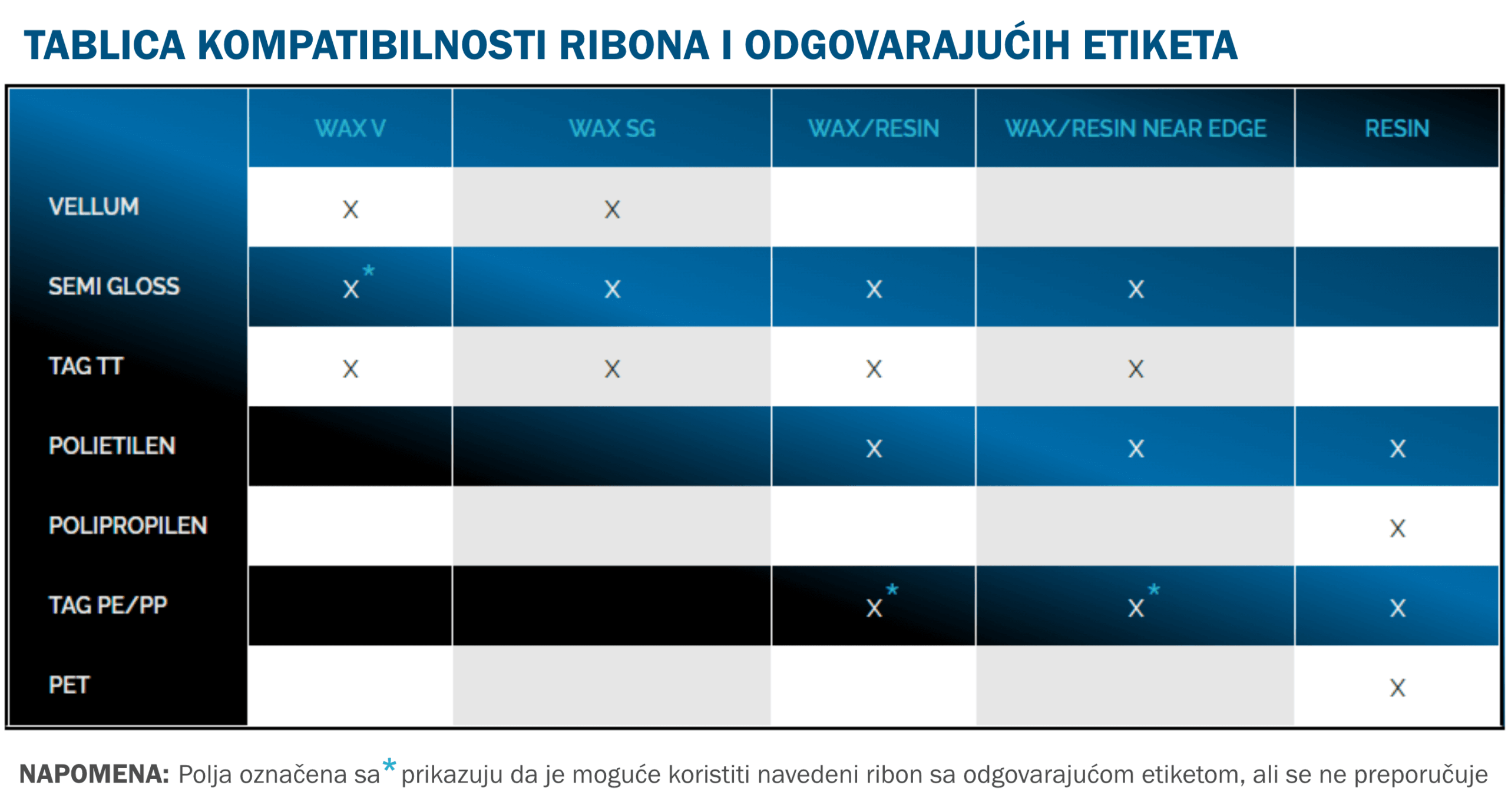 Ribon RESIN Ultra 110mm x 74m TTR, out