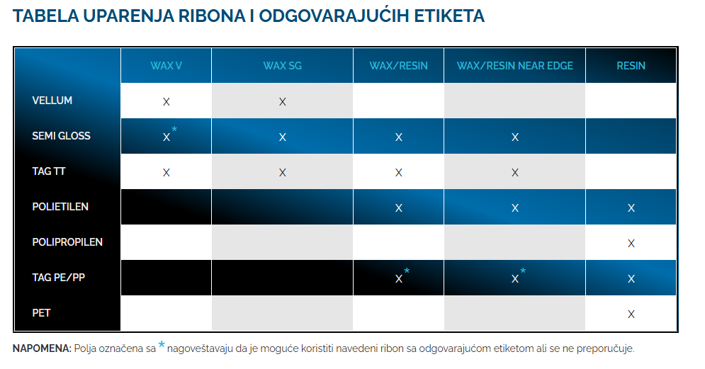 WAX 110mm x 300m-H118mm Ribon WAX 110mm x 300m vanjski, Premium TTR OUT - H118mm